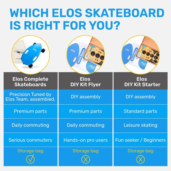 Complete Skateboard - Elos Blue - Image 6